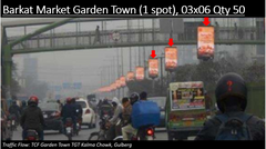 Barkat Market Garden Town